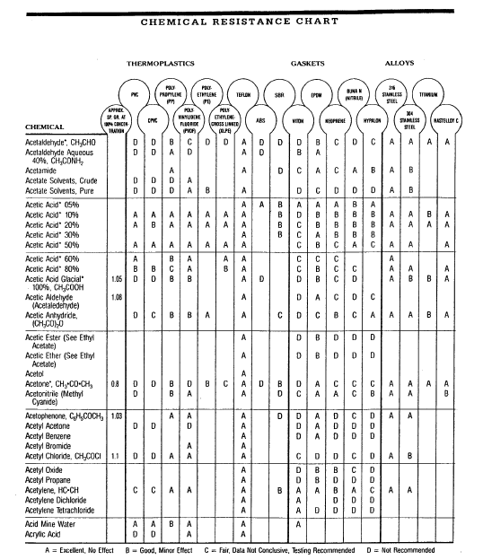 Materials Selection Jaeco